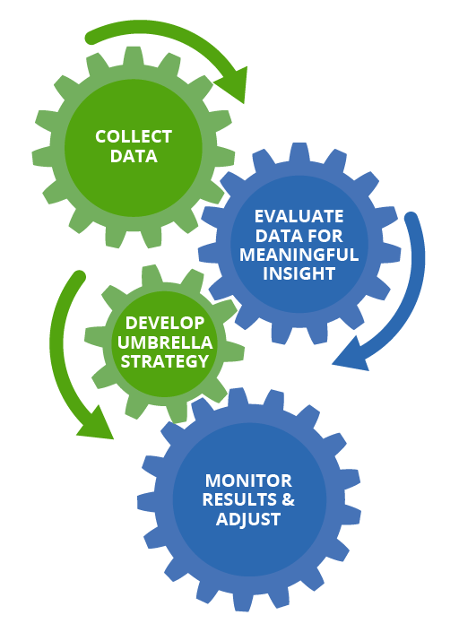 energy management, energy consulting